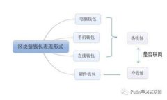 冷钱包真假如何辨别？方法与技巧大揭秘