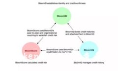优质如何使用Token.im冷钱包查看转账记录？