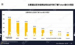 : 如何安全关闭冷钱包的IP地址：保护您的数字资
