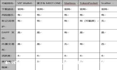 如何使用Tokenim钱包实现快速免费转账