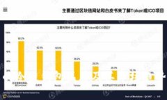 最火的冷链钱包品牌及其