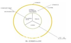 什么是 OCC 钱包？冷钱包的