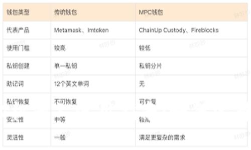 币圈量化机器人

2023年币圈量化机器人使用指南：如何选择与配置最优策略