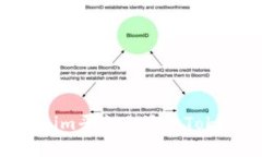 如何在Tokenim平台上添加Token：详尽指南