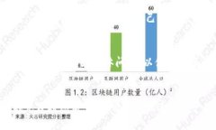   如何安全有效地删除 Tokenim 账户及其数据 /  g