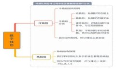 新手指南：如何安全便捷