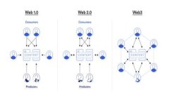 硬件钱包公司倒闭后的应