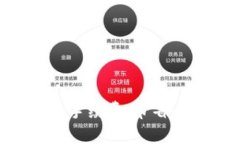 文章（后）了解ETH币交易