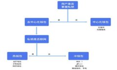 深入解析：数字钱包潜在的危害与风险