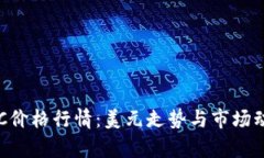 今日BTC价格行情：美元走势与市场动态分析
