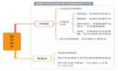 如何安全处理Tokenim助记词