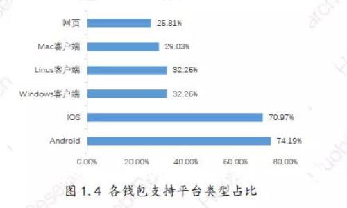 ### IM：安全可靠的冷钱包，保护你的数字资产