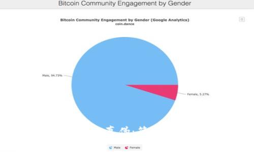 如何分辨 Tokenim 真伪：简单易懂的方法大揭秘