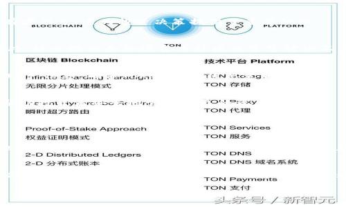 在区块链和加密货币的世界中，Token的地址并不是所有的都相同。每个Token在区块链上都有自己独特的地址，这使得它们能够被识别和管理。下面我们来深入探讨关于Token地址的一些关键信息。

什么是Token地址
Token地址是每个Token在区块链上分配给它的唯一标识符。它就像是一个可以接收和发送Token的银行账户号码。每一个Token的地址都是由一串字母和数字组成的，通常以