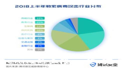 深入了解Tokenim的五险一金：完善的保障系统