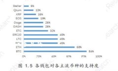 思考一个且的如何安全高效地下载冷钱包：全面