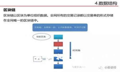 虚拟币爆仓后的损失真相：为何会赔钱，如何避免？