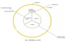 思考一个且的，选择精准的形容词修饰关键词，