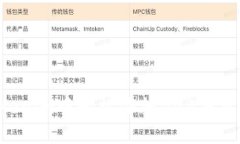 如何在Tokenim中轻松添加