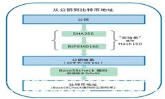 以太坊挖矿软件官网：全方位解锁数字货币的潜