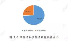 2023年最受欢迎的前10大数字货币交易所排名