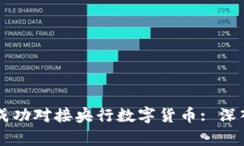 五行币如何成功对接央行数字货币: 深入解析与展望