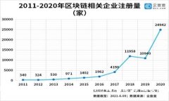 全面解析区块链地址查询