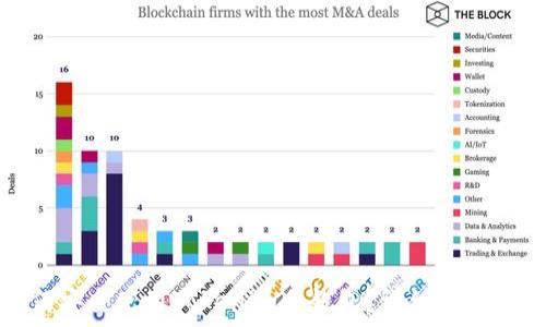   
如何安全使用Tokenim冷钱包？详细使用指南