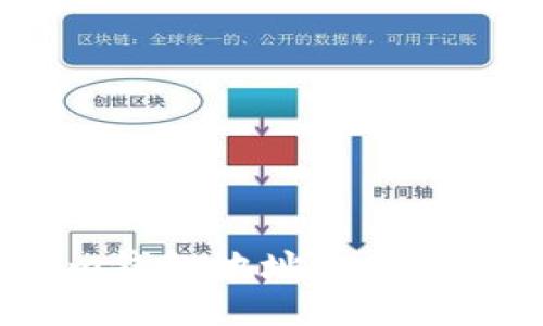 优质
如何获取Tokenim钱包地址的空投？完整指南与技巧