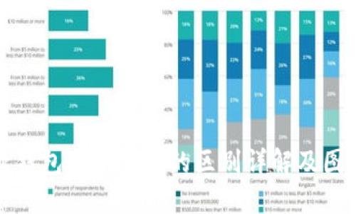 软钱包与冷钱包的区别详解及图解