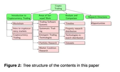 如何安全地生成和管理Tokenim私钥二维码