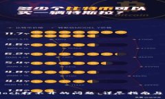 如何解决Bitdock打不开的问