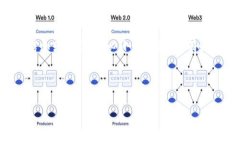 请注意：您问的问题可能