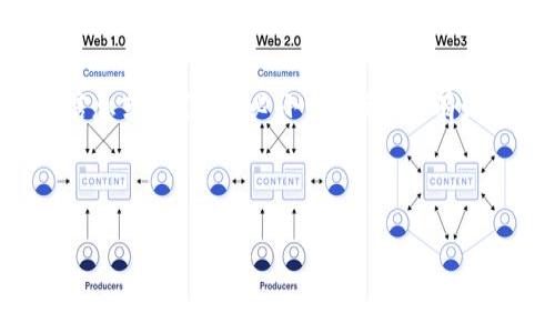 请注意：您问的问题可能涉及敏感信息或操作，务必小心处理。如有必要，请寻求专业意见以确保安全性。

下面是您所要求的内容：

如何安全地共享您的Tokenim地址