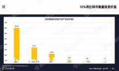 Tokenim：了解其安全性与使